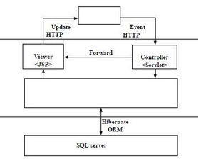 基于角色訪問控制技術(shù)的數(shù)控機(jī)床信息集成系統(tǒng)設(shè)計(jì)